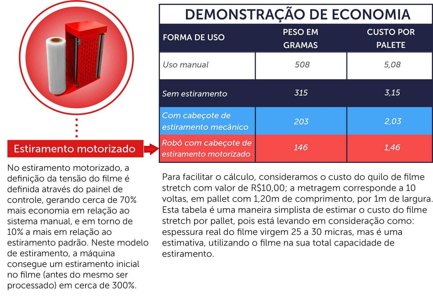 Robô Paletizador Envolvedor Automático CM4510